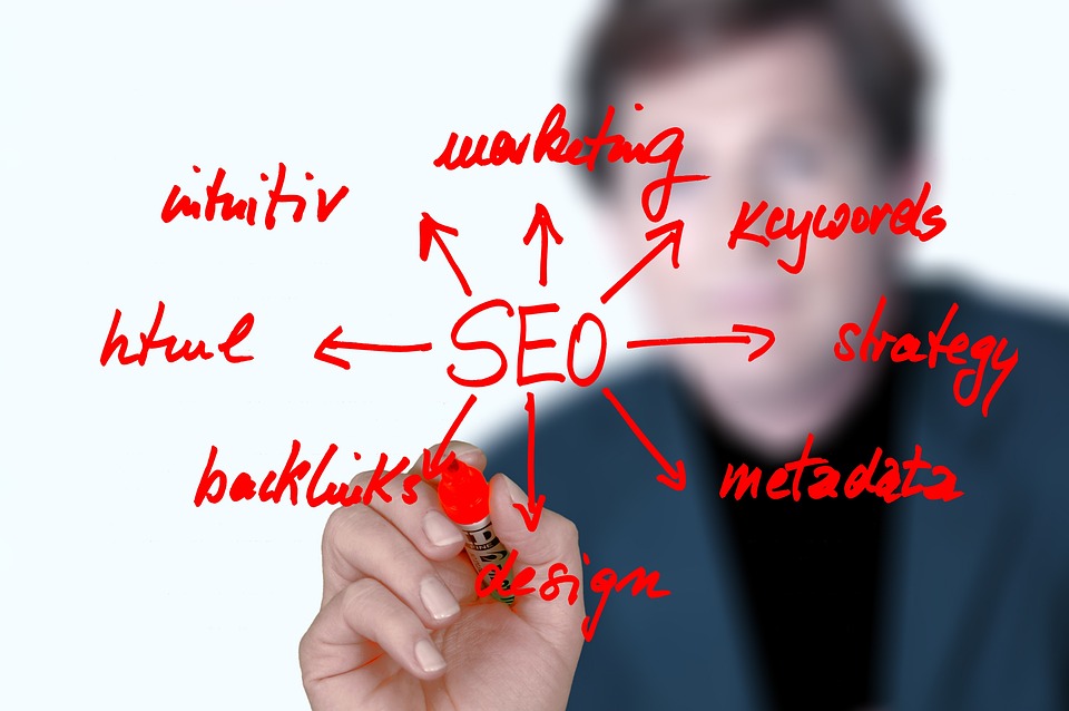 seo on page